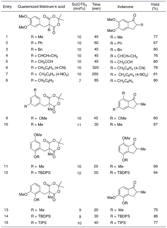 Table 1. Preparation of 2-substituted 1-indanones