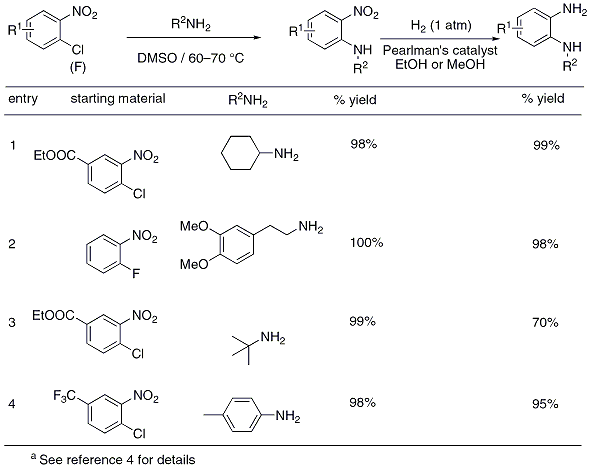 Table 1. Preparation of 1,2-phenylenediamine substratesa