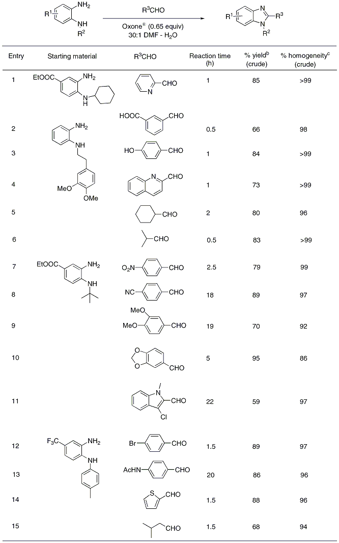 Table 2. Scope of the oxone(r)-mediated preparation of benzimidazoles from 1,2-phenylenediamines and aldehydesa