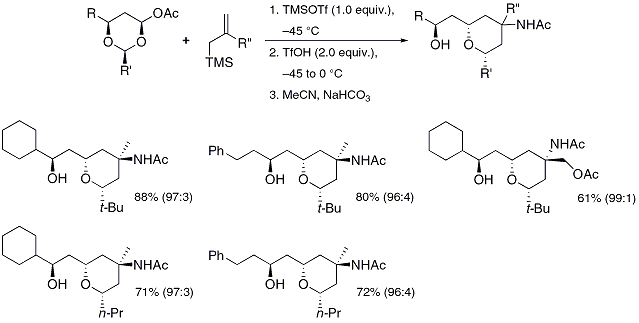 Figure 9. Synthesis of Quaternary 4-Amino Tetrahydropyrans.