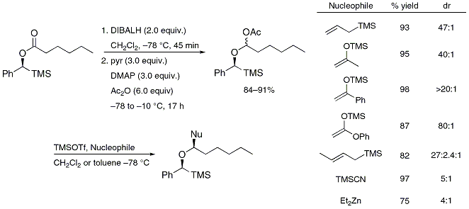 Figure 4. Diastereoselective Additions of Nucleophiles.