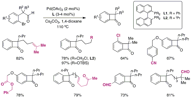 Table 1. Pd-catalyzed Synthesis of Benzocyclobutenones via C-H Bond-Functionalization