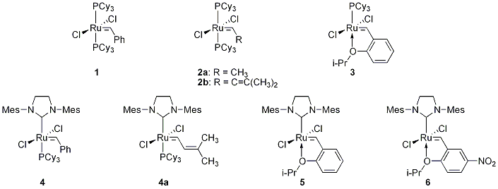 Figure 1. Commonly Used Olefin Metathesis Catalysts.