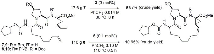 Figure 3. Comparison of the 2006 and 2009 RCM processes for construction of the BILN-2061 peptide macrocycle.