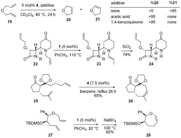 Figure 5. Select rearrangements observed in Ru-catalyzed metathesis reactions.