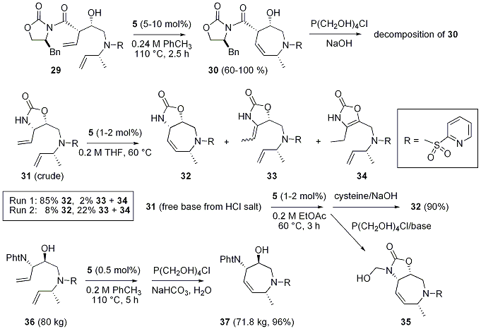 Figure 6. Selected RCM reactions used in the synthesis of SB-462795.