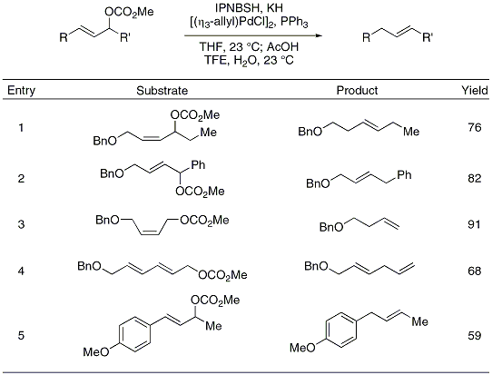 Table 1 Selected examples of IPNBSH-mediated reduction of allylic carbonates