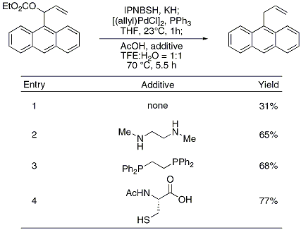 Table 2 Optimization studies for the synthesis of 9-allylanthracene 