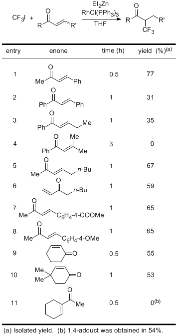 Organic Syntheses Procedure