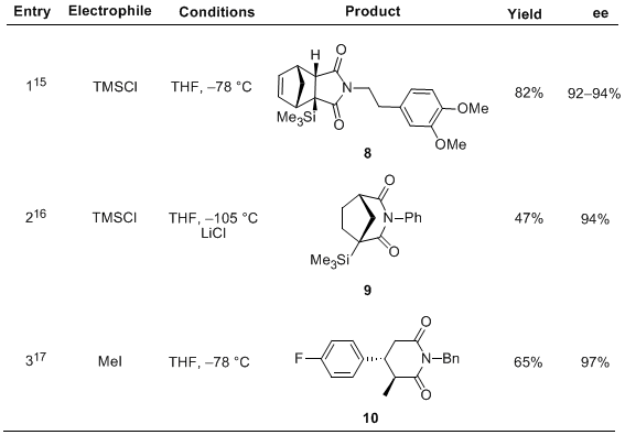 Table 1: Examples of Imide Desymmetrization using Base 7.