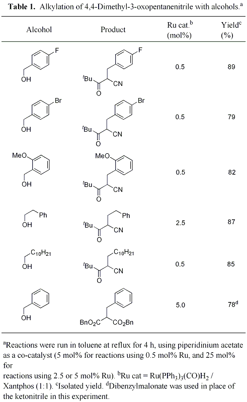 Table 1. Alkylation of 4,4-Dimethyl-3-oxopentanenitrile with alcohols.a