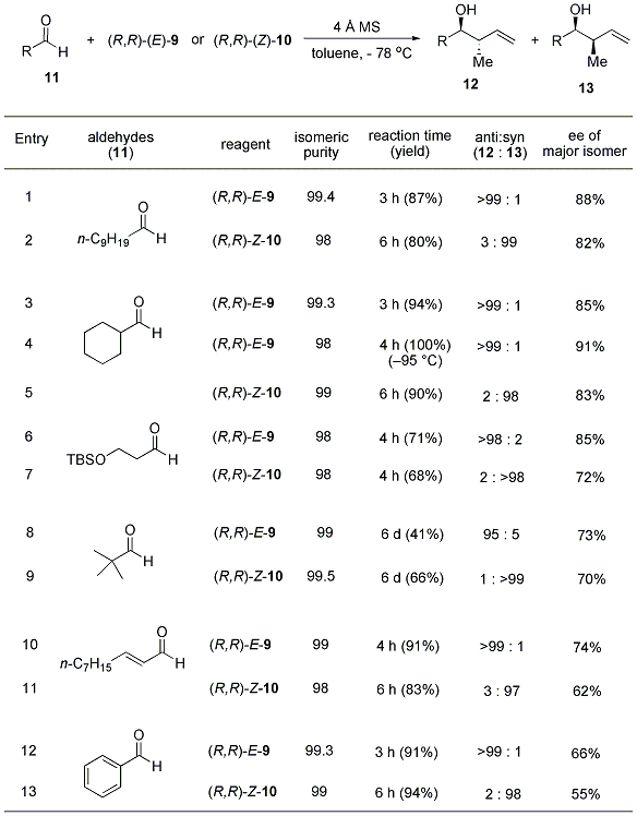 Table 1. Crotylboration of Achiral Aldehydes with (R,R)-(E)-9 and (R,R)-(Z)-10.