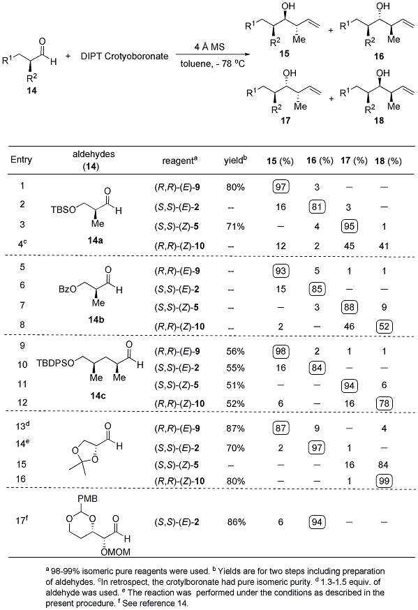 Table 2. Double Asymmetric Crotylboration of Chiral Aldehydes with Tartrate Ester Modified Crotylboronate Reagents