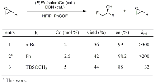 Table 1. Kinetic resolution of terminal epoxides by fluoride opening.