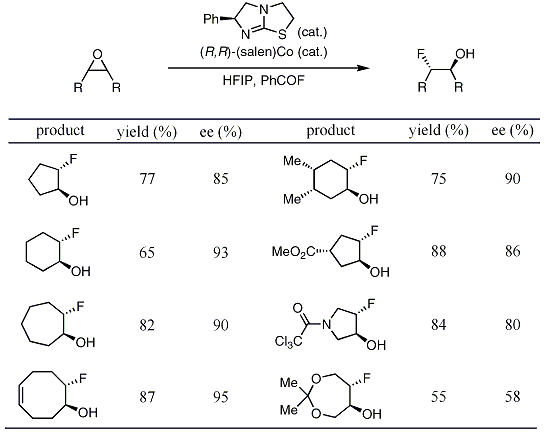 Table 2. Desymmetrization of meso epoxides by fluoride opening.