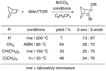 Figure 9.





Synthesis of β-bromoethers from intermolecular alkoxyl radical additions.