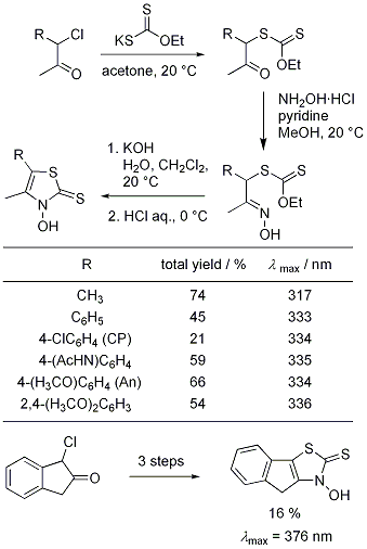 Figure 2.





Synthesis of 5-substituted N-hydroxy-4-methylthiazole-2(3H)-thiones.