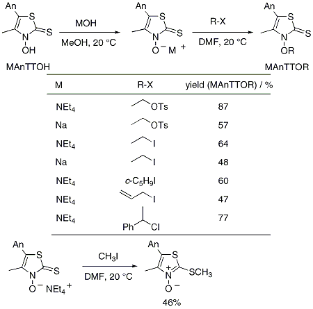 Figure 3.





Preparation of MAnTTORs (top and table; An = p-anisyl) and selective S-alkylation of a MAnTTOH-derived tetraethyl-ammonium salt (bottom).