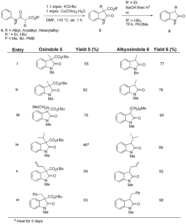 Table 1. Scope of the copper(II)-mediated cyclisation and TFA-mediated decarboxyalkylation procedure