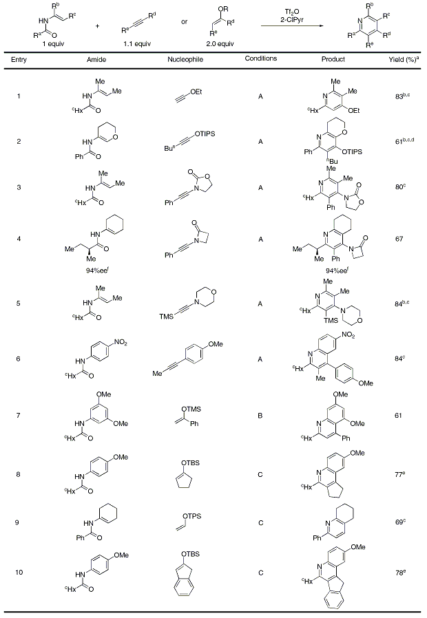 Table 2 Condensative Synthesis of Pyridine Derivatives