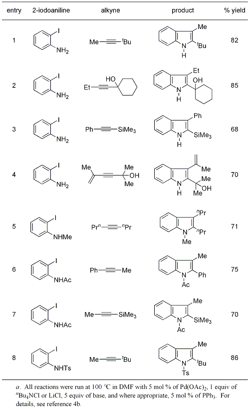 Table 1. Palladium-catalyzed annulation of internal alkynes with 2-iodoanilines or N-substituted derivativesa